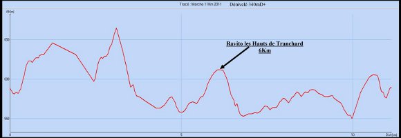 Marche 11 km