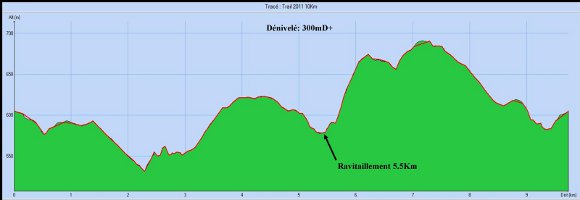 D_10_km